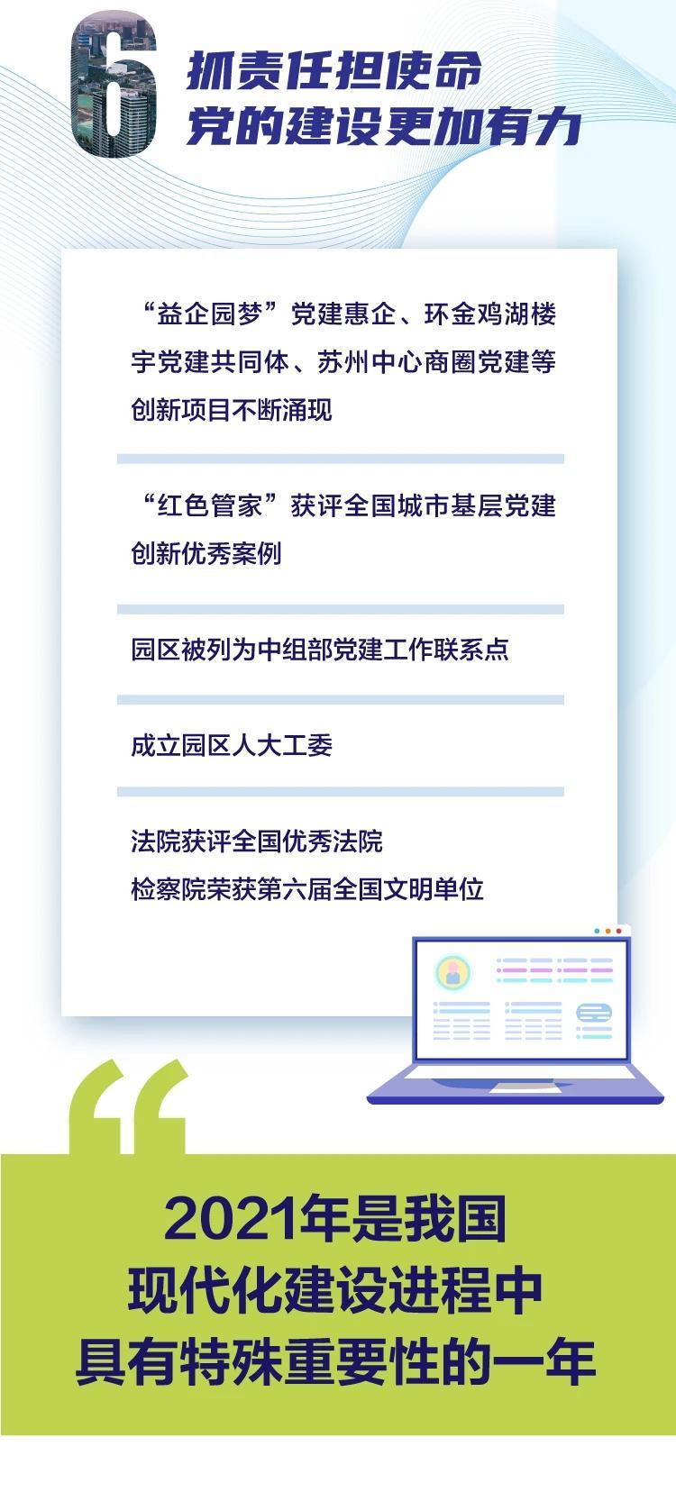 GDP上涨6%!一图读懂苏州工业园区2020成绩单!