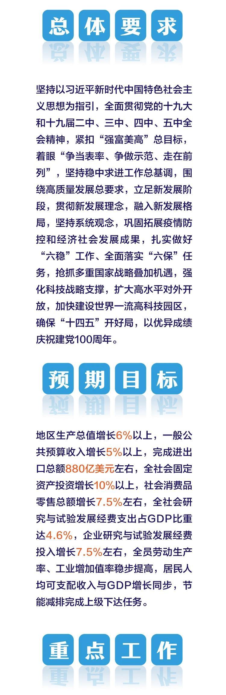 GDP上涨6%!一图读懂苏州工业园区2020成绩单!