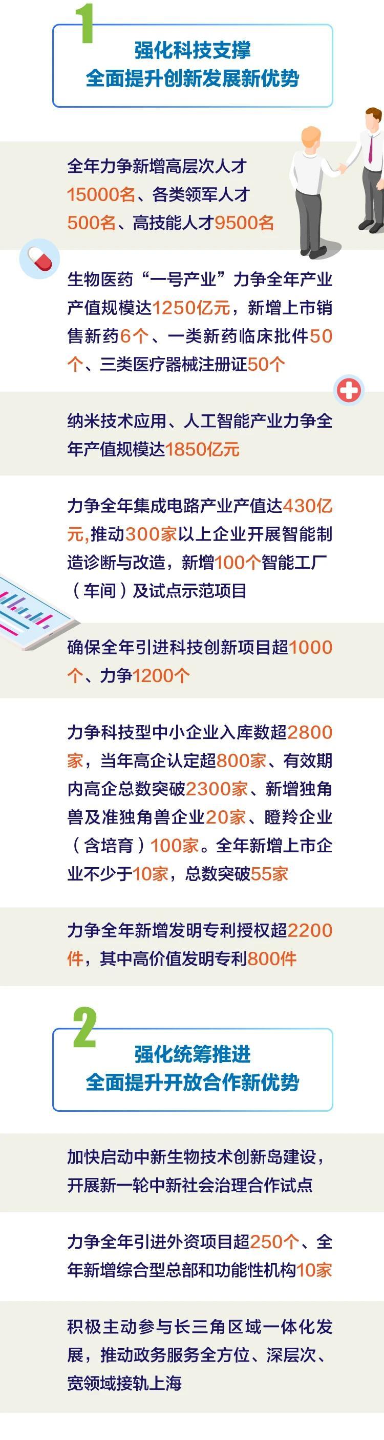 gdp上涨6%!一图读懂苏州工业园区2020成绩单!