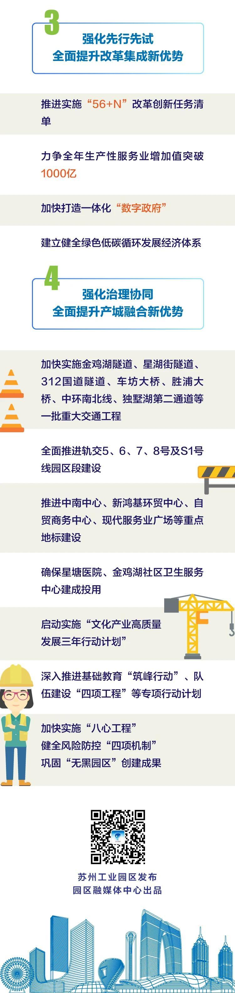 GDP上涨6%!一图读懂苏州工业园区2020成绩单!