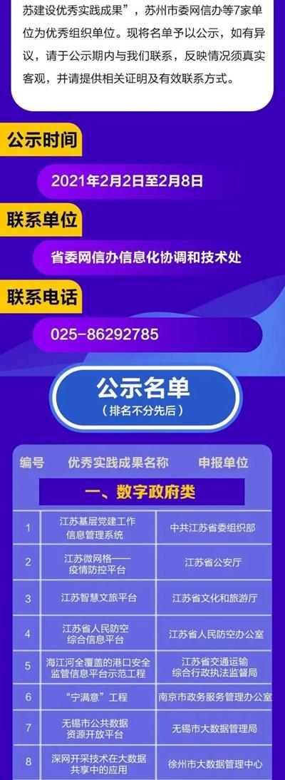 “健康长江泰州行动”大数据平台入选2020数字江苏建设优秀实践成果