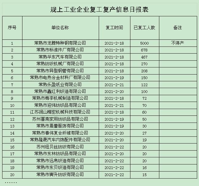 吹响号角齐奋斗 常熟市梅李镇有序推进企业复工复产