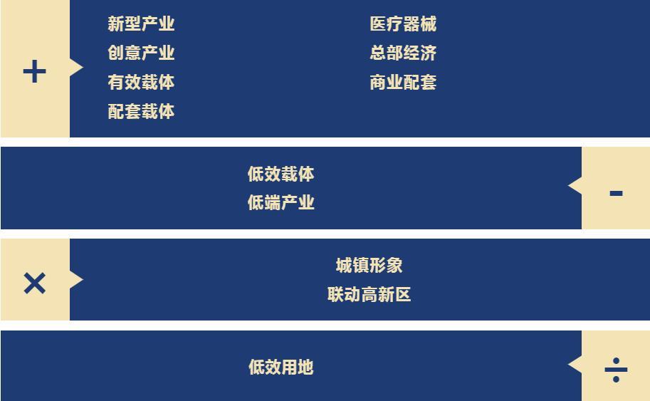 务虚促务实 全力以赴实现古里镇经济高质量发展开门红!