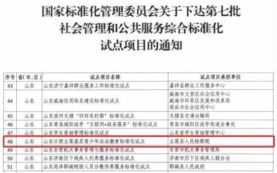 全国仅三家，五莲县人民检察院这个项目上榜“国家级”名单！