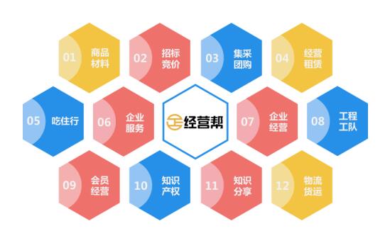 中钧科技着力打造全新产业互联网平台“经营帮”