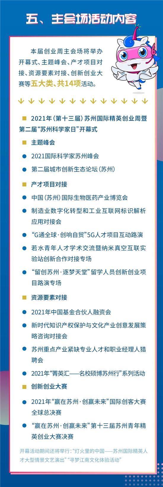 苏州有请!2021年(第十三届)苏州国际精英创业周将于7月10日开幕