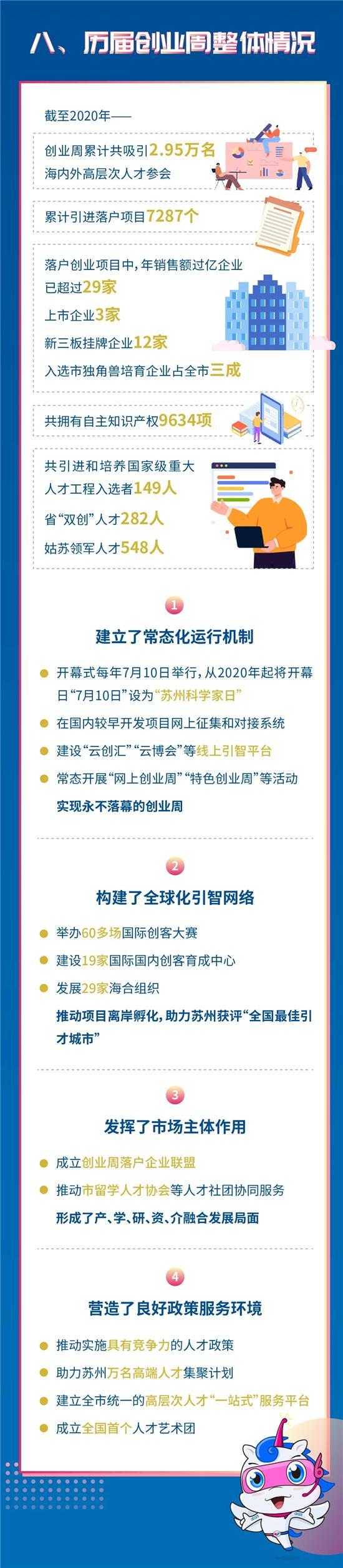 苏州有请!2021年(第十三届)苏州国际精英创业周将于7月10日开幕