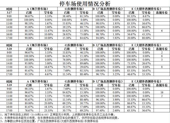 闹心到舒心，这样的专属车位太治愈了