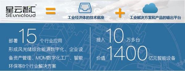 2021中国品牌日 上海电气邀您共襄数字化转型成果