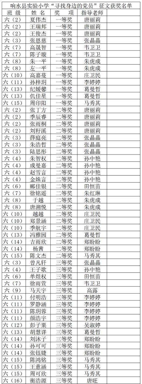 寻身边党员 学先锋品质——响水县实验小学开展寻找身边的党员活动