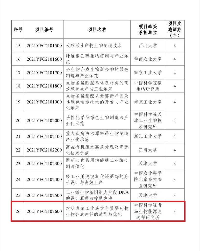 崂山区这个项目拟获得重点研发计划重点专项立项