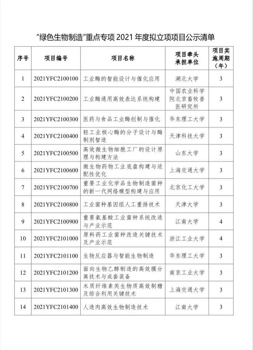 崂山区这个项目拟获得重点研发计划重点专项立项