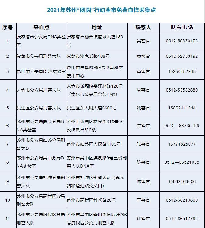 失散61年终相聚！河北64岁大叔找到苏州亲妈