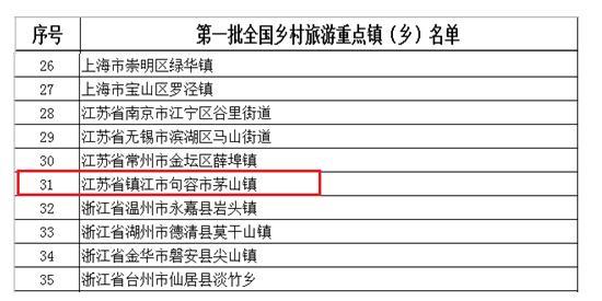 句容市茅山镇入围第一批全国乡村旅游重点镇(乡)公示名单