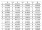 句容荣登2021年全国县域旅游综合实力百强县榜单