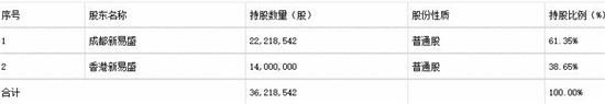 新易盛收关注函 高溢价收购是否损害上市公司利益