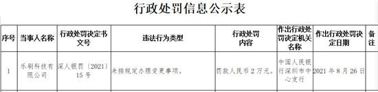 乐刷违法未按规定办变更被罚 为移卡科技全资子公司