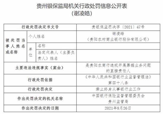 贵阳农商行违法被罚100万 票据业务责任人被终身禁入