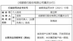 成都银行重庆4宗违法被罚185万 违规办理同业投资等