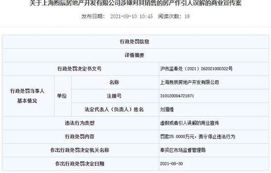 上海两地产公司违法虚假宣传被罚 均属金地集团旗下