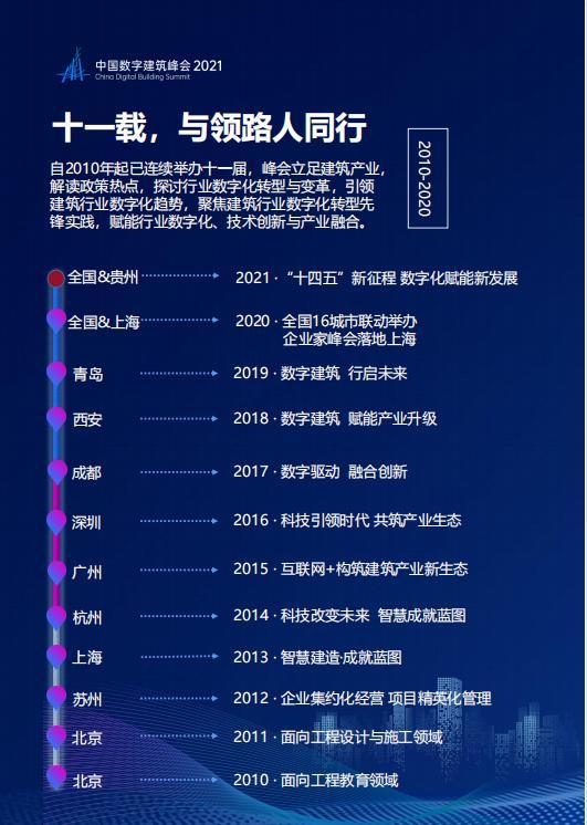 【倒计时】十四五新征程，数字化赋能新发展 ——中国数字建筑峰会2021·城市峰会即将在贵阳开幕