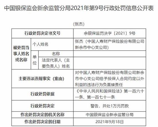 国寿财险新余中支违法被罚 给予投保人合同约定外利益2021年09月24日 10:51 来源： 中国经济网