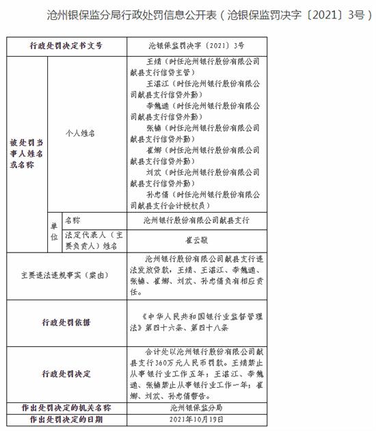 沧州银行献县支行因违法放贷被罚360万元