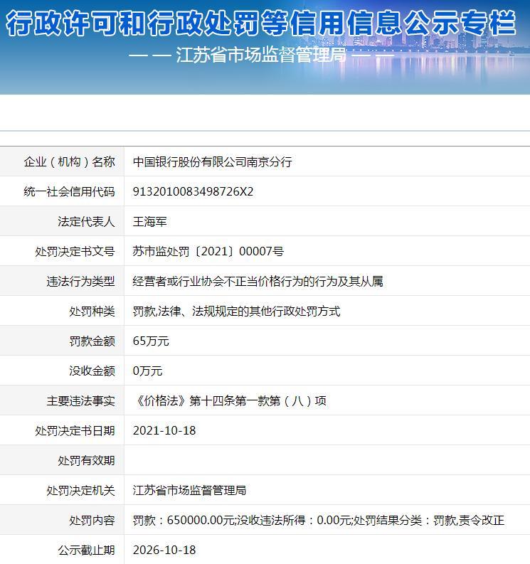存在不正当价格行为 中国银行南京分行被罚款65万元