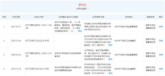 杭州科伊医疗美容诊所违规发布“肉毒素”广告 被罚20万