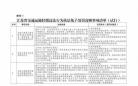 江苏公布40项交通运输领域轻微违法免罚清单