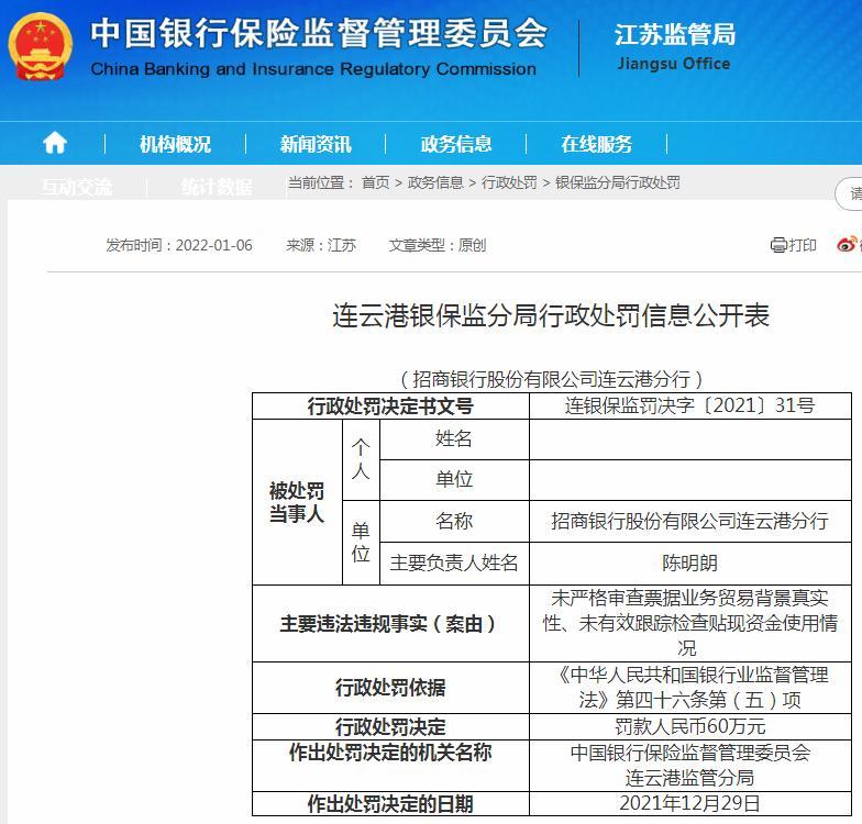 未严格审查票据业务贸易背景真实性 招商银行连云港分行被罚款60万元