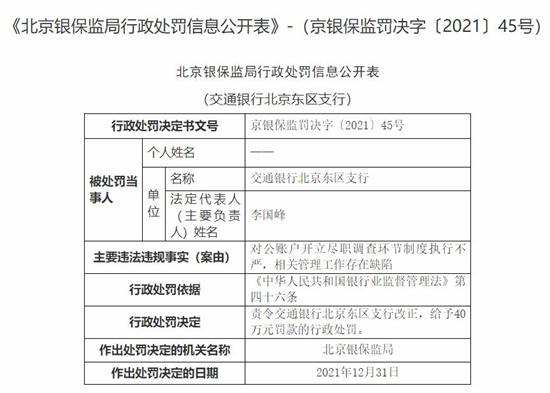交行北京东区支行被罚 对公账户开立调查制度执行不严