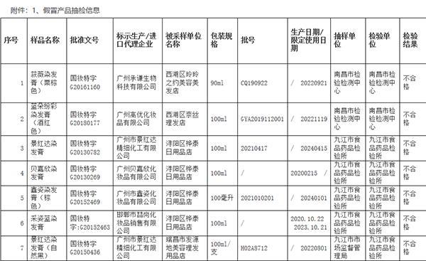 江西叫停景红达染发膏等7批次产品销售广州市景红达精细化工连续3年否认生产
