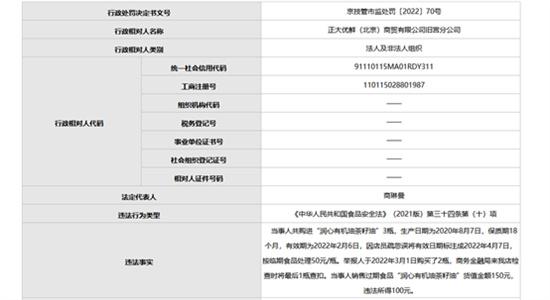 正大优鲜北京旧宫分公司再次因为销售过期食品遭处罚