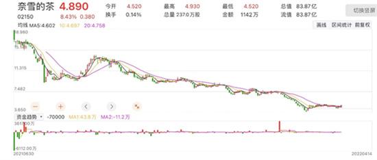 奈雪的茶深圳一门店广告涉及医疗用语又遭行政处罚