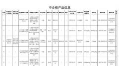 南京：12批次食品抽检不合格