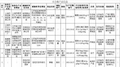 江苏13批次食品抽检不合格 涉及多款零食