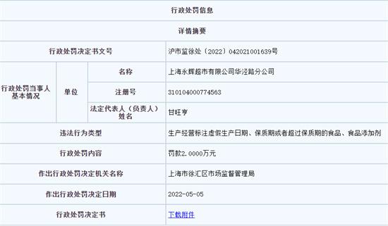 上海一永辉超市售过期食品被罚2万元 年内已多次因食品抽检不合格被罚