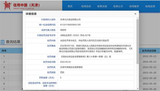 天津北方食品遭罚5万元 超量储存亚硝酸钠
