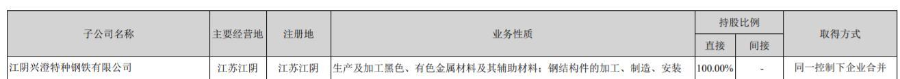 中央环保督察组向江苏反馈情况 中信特钢子公司被点名