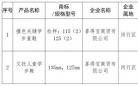 上海：喜得宝商贸有限公司2款产品抽查不合格且逾期不改正