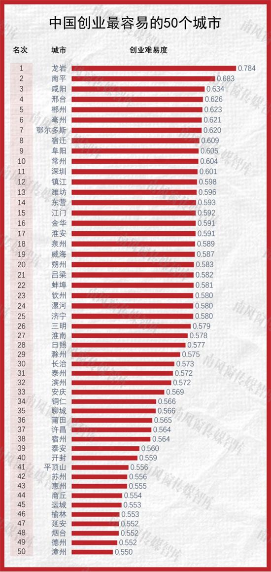 中国城市引力榜100强出炉 苏州位居榜单前六