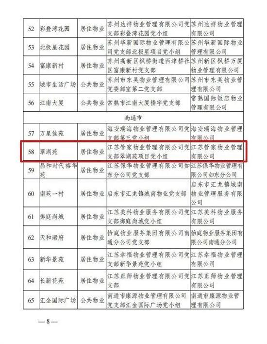 江苏如皋：党建引领物业管理服务工作成为省级示范点