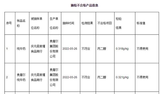 新疆麦趣尔两批次纯牛奶检出低毒物质