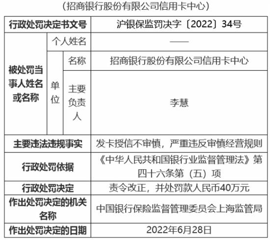 招商银行信用卡中心违法被罚严重违反审慎经营规则