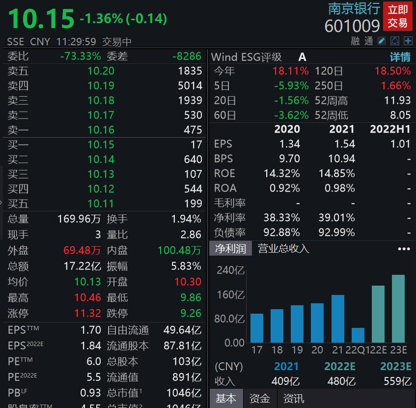 “风波”背后的南京银行