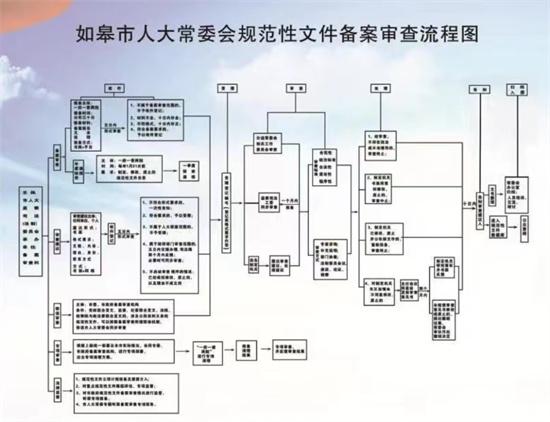 以制度“组合拳”助力县域人大备案审查工作