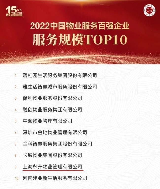 旭辉永升服务获评“2022中国物业服务百强企业TOP11”等五项荣誉