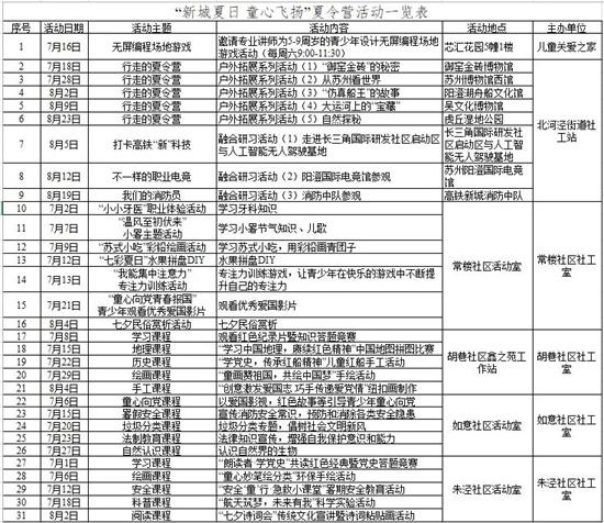 苏州高铁新城：中丹友好儿童关爱之家开班