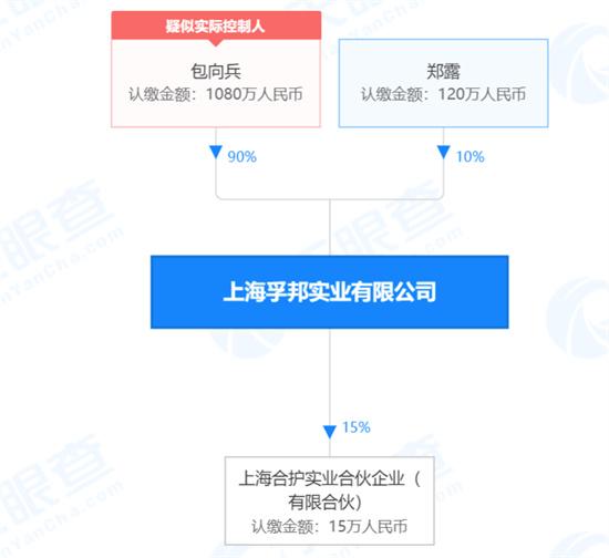 上海孚邦实业因未经许可销售抗原检测试剂被罚7.5万元